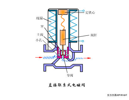 破真空原理