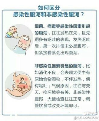 宝宝细菌感染和病毒感染的区别