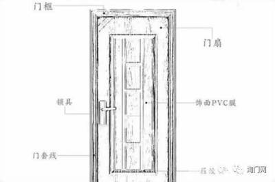 室内门尺寸