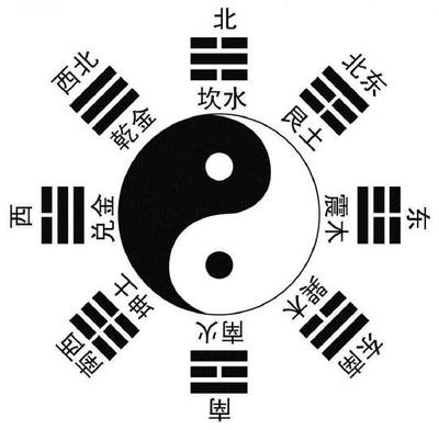 八字周易