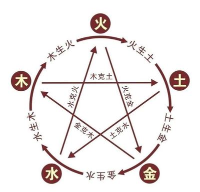 清字五行属什么