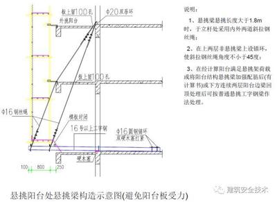 悬挑架施工组织设计要点（悬挑架施工安全培训）