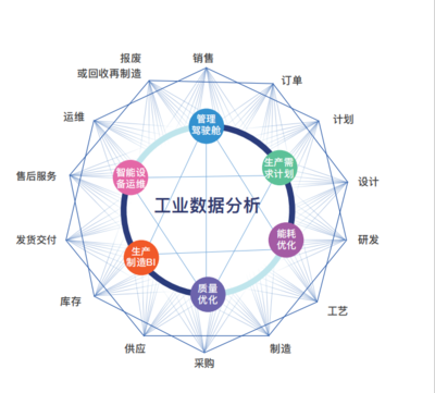 会员大数据价值