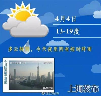 今天上海有雨吗