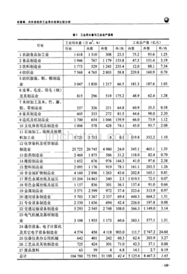 上海市企事业用水