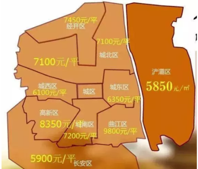 西安新房价