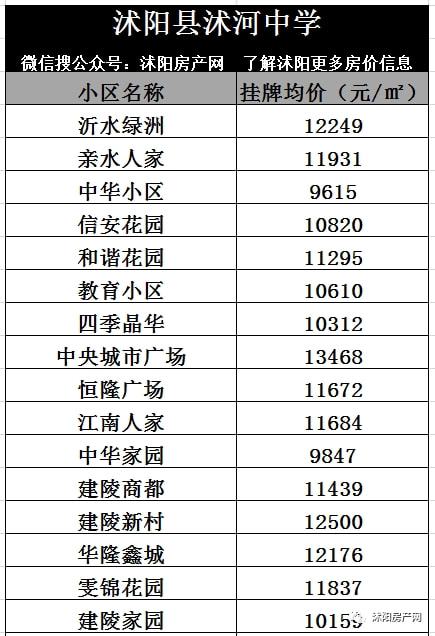 沭阳各小区房价表