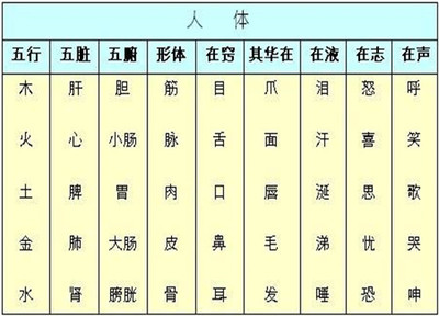 属相五行婚配表大全