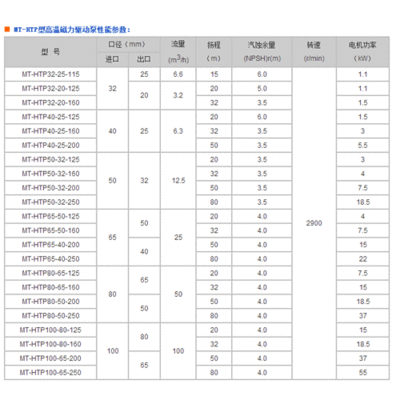 不锈钢磁力泵参数