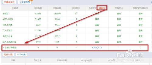 关键词没有排名的原因 关键词