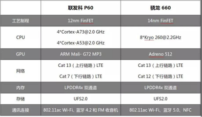 12nm制程工艺是什么