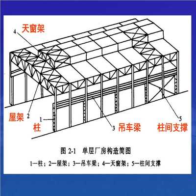 桁架筋计算公式（u005cfrac桁架的计算） 结构砌体设计