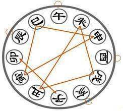八字命理知识