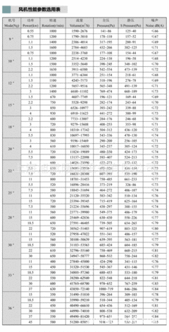 11kw箱式风机标准尺寸