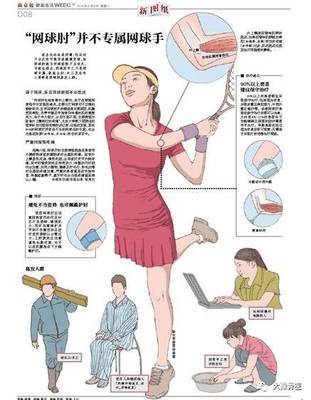 网球炎怎么治疗