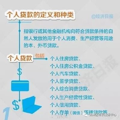 什么人不能贷款