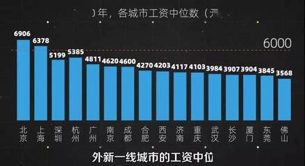 成都收入中位数