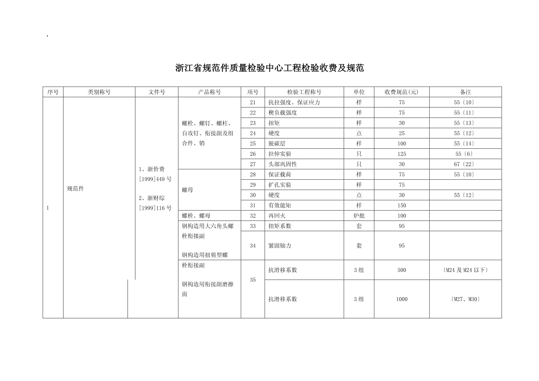 钢材标准件质量检测方法（常见的钢材标准件质量检测方法）