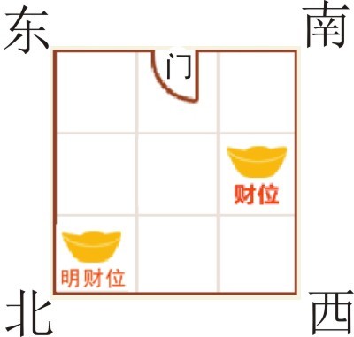 乾宅风水吉凶方位图