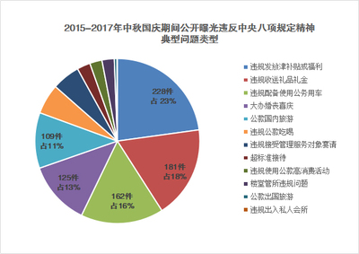 国内旅游网站排名