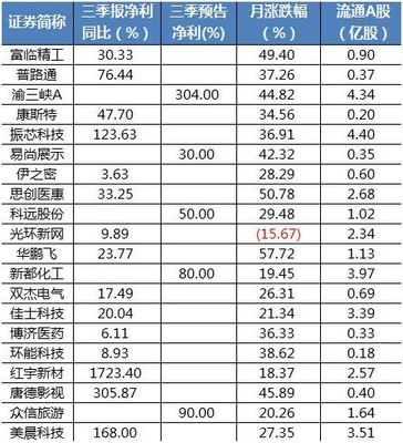 股票如何确定登记日