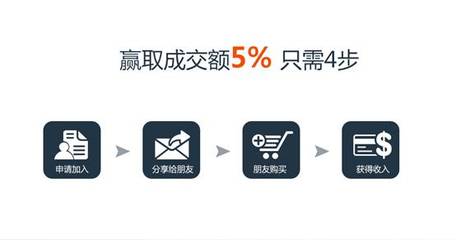 网络投资什么好赚钱