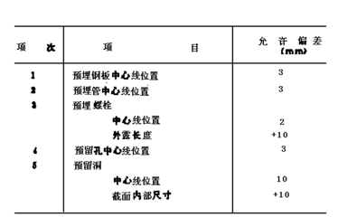 钢筋行业标准