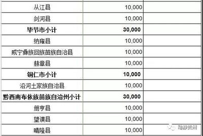 专款中补贴记账科目