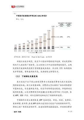 美容行业的发展趋势