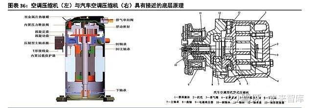 家用空调压缩机