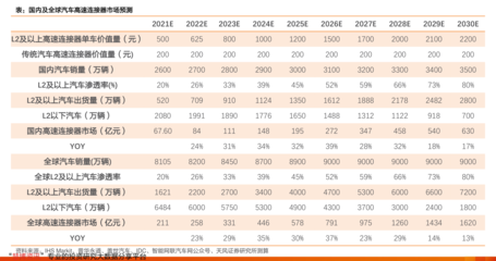 能增加资本公积有哪些