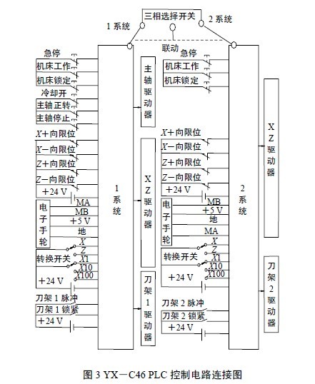 plc梯形图为什么要加电磁阀