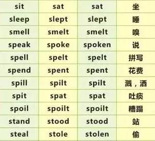 spoil读音