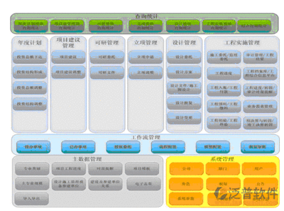 项目管理用什么系统软件
