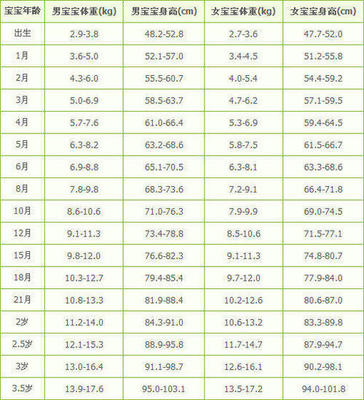 半岁宝宝身高体重