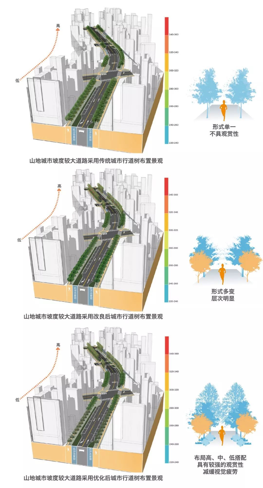 山地道路坡度设计规范