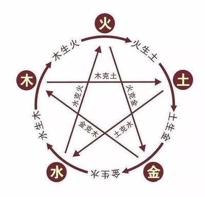 酒店五行属什么