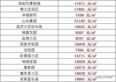傲城房价