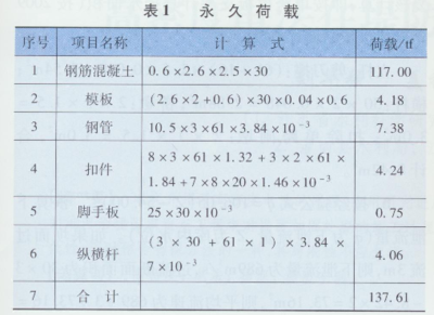 钢结构荷载计算表（钢结构荷载计算表的相关网址） 结构污水处理池施工 第5张