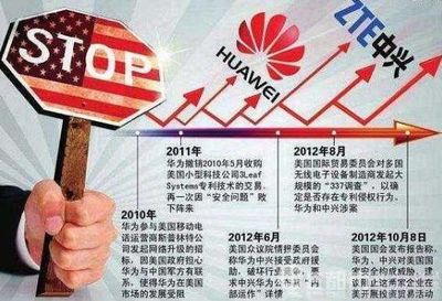 中兴被美国制裁为什么