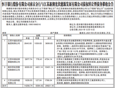 债权转让公告登报范本