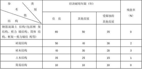 钢结构住房和混凝土房哪个好一点（地震多发区建房材料选择建筑材料时钢结构住房和混凝土房各有优劣） 装饰家装设计 第5张