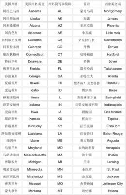 美国姓名大全