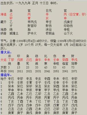 如何测算八字