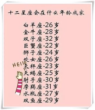 22岁什么星座