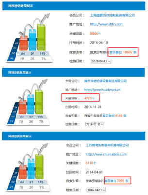 放心的宁夏网络推广公司