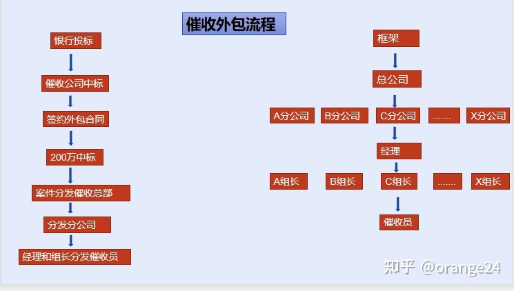 借钱起诉流程