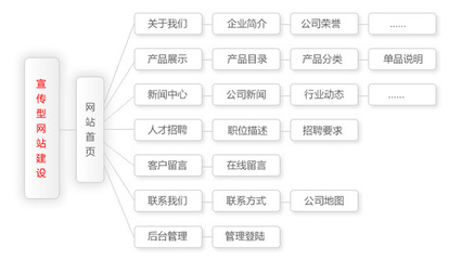 详解为何济南网站建设公司报价网站建设差距很