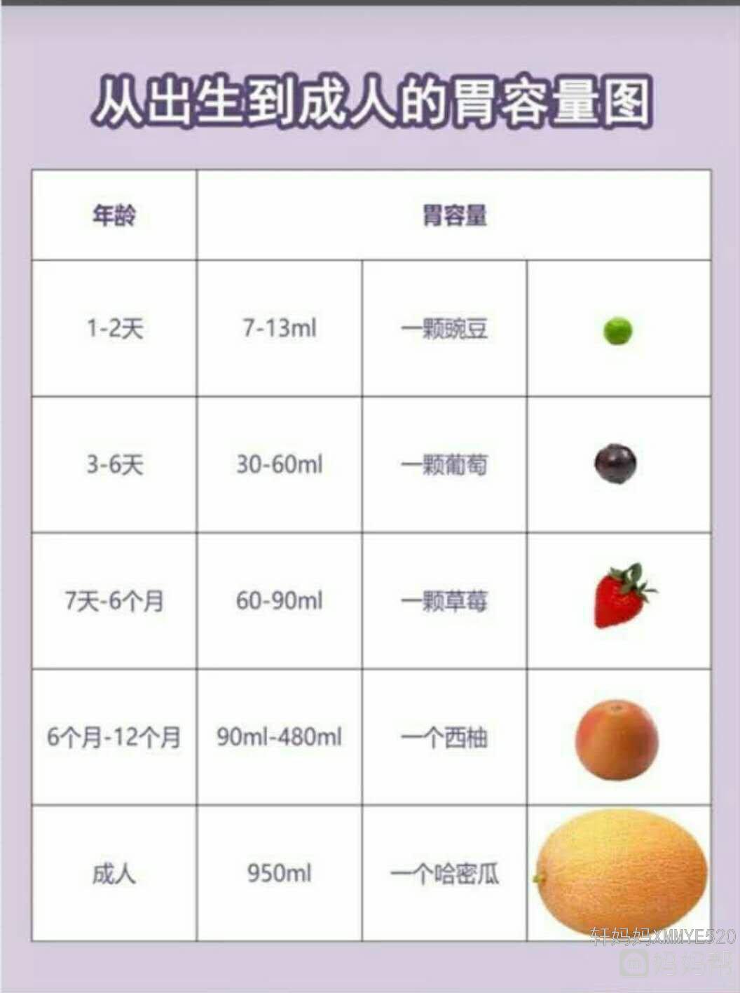 新生儿吃奶量标准表