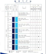 船舶油漆报表